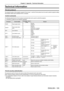 Page 105Technical Information
PJLink protocol
The network function of the projector supports PJLink class 1, and the PJLink protocol can be used to perform projector setting 
and projector status query operations from a computer.
Control commands 
The following table lists the PJLink protocol commands that can be used to control the projector.
 fx characters in tables are non-specific characters.
CommandControl detailsParameter / return stringRemark
POWRPower supply control01StandbyPower on
POWR ?Power supply...