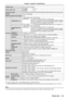 Page 115Projection size0.76 m -7.62 m (30"-300")
Screen aspect ratioPT-VW35016 : 10
PT-VX4204 : 3
Projection scheme[FRONT/DESK], [FRONT/CEILING], [REAR/DESK], [REAR/CEILING] (Menu setting system)
Speaker1 (4.0 cm round-type)
Maximum usable volume output10 W
Terminals

1 (High-density D-sub 15 pin female)
[RGB signal] 0.7 V [p-p] 75 Ω (When G-SYNC: 1.0 V [p-p] 75 Ω)
 HD/SYNC TTL high impedance, automatic positive/negative polarity compatible
 VD TTL high impedance, automatic positive/negative polarity...