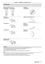 Page 17Accessories
Make sure the following accessories are provided with your projector. Numbers enclosed < > show the number of accessories.
Wireless remote control unit 
(N2QAYA000071)   (N2QAYA000070)
CD-ROM 
(TXFQB02WYKZ)
Power cord
(TXFSX02UXRZ)
AAA/R03 or AAA/LR03 battery 
(TXFSX02UYAZ)String 
(for lens cap)
(6103504711)
(TXFSX02UFEZ)Lens cap 
(TKKL5568)
RGB signal cable 
(K1HY15YY0012)
Attention
 fAfter unpacking the projector, discard the power cord cap and packaging material properly.
 fDo not use the...