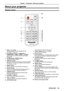 Page 19About your projector
Remote control
1 Power   buttonTurn the projector on or off. (x pages 36, 39)(v standby / b power on)
2 Input Selection Buttons: , , , ,  
These buttons are used to select the input signal.  (x page 40)
3 asqw Buttons,  Button Navigate the MENU display.
4  ButtonResets the content of the sub-menu to the factory default (x page 48). Or deletes one character when you enter 
an IP address or a text.
5  ButtonOpen or close the On-Screen Menu. (x page 47)
6  ButtonSets the ID number of...