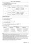 Page 574) Press the  button.
 fThe [KEYSTONE] individual adjustment screen is displayed.
5) Press asqw to adjust the item.
ItemsOperationAdjustmentAdjustment range
[H]
Press the w button.Adjusts the right of the keystone.
-60 ~ +60
Press the q button.Adjusts the left of the keystone.
[V]
Press the a button.Adjusts the upper of the keystone.
-80 ~ +80
Press the s button.Adjusts the bottom of the keystone.
[CORNER CORRECTION]
1) Press as to select [KEYSTONE].
2) Press the  button.
 fThe [KEYSTONE] screen is...