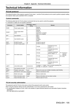 Page 105Technical Information
PJLink protocol
The network function of the projector supports PJLink class 1, and the PJLink protocol can be used to perform projector setting 
and projector status query operations from a computer.
Control commands 
The following table lists the PJLink protocol commands that can be used to control the projector.
 
f x characters in tables are non-specific characters.
Command Control details Parameter / return 
string Remark
POWR Power supply control 0
1Standby
Power on
POWR ?...