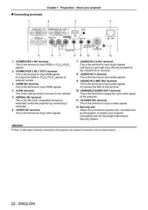 Page 22 
r Connecting terminals
Attention
 
f When a LAN cable is directly connected to the projector, the network connection must be made indoors.
1   terminal
This is the terminal to input RGB or YC
BCR/YPBPR 
signals.
2   terminal
This is the terminal to input RGB signals.
Or output the RGB or YC
BCR/YPBPR signals to 
external monitor.
3   terminal
This is the terminal to input HDMI signals.
4   terminal
This is the LAN terminal to connect to the network.
5   terminal
This is the RS-232C compatible terminal...