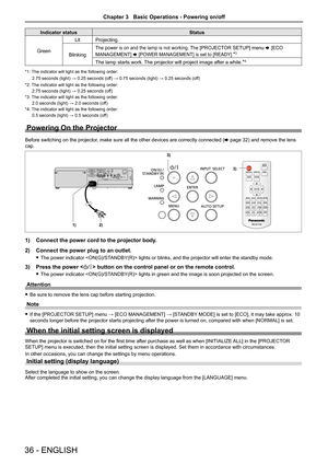 Page 36Indicator statusStatus
Green Lit
Projecting.
Blinking
The power is on and the lamp is not working. The [PROJECTOR SETUP] menu x [ECO 
MANAGEMENT] x
 [POWER MANAGEMENT] is set to [READY].*3
The lamp starts work. The projector will project image after a while.*4
*1: The indicator will  light as the following order:
2.75 seconds (light) → 0.25 seconds (off) → 0.75 seconds (light) → 0.25 seconds (off)
*2: The indicator  will light as the following order:
2.75 seconds (light) → 0.25 seconds (off)
*3: The...