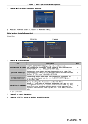 Page 371) Press asqw  to select the display language. 
2) Press the  button to proceed to the initial setting.
Initial setting (installation setting)
Set each item.
 
1) Press as to select an item.
Item DescriptionPage
[PROJECTION METHOD]  Set [PROJECTION METHOD] depending on the installation mode. 
 
After completed the initial setting, you can change the setting from the [PRO -
JECTOR SETUP] menu → [PROJECTION METHOD]. 70
[SCREEN FORMAT]*
1  Set the screen format (aspect ratio) and display position of the...