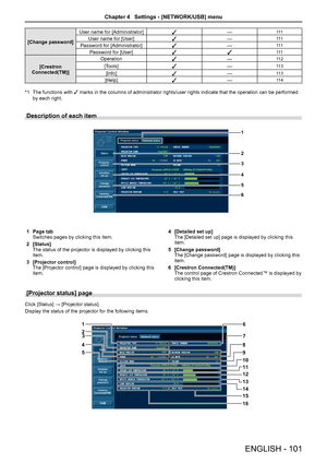 Page 101[Change password]
User name for [Administrator]l―111
User name for [User]l―111
Password for [Administrator]l―111
Password for [User]ll111
[Crestron Connected(TM)]
Operationl―11 2
[Tools]l―11 3
[Info]l―11 3
[Help]l―11 4
*1 The functions with l marks in the columns of administrator rights/user rights indicate that the operation can be performed 
by each right.
Description of each item 
1
2
3
4
5
6
1 Page tabSwitches pages by clicking this item.
2 [Status]The status of the projector is displayed by clicking...