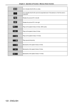 Page 122 
 
 
 
 
 
 
 
 
 
 
 
 
Icon indicates that the file is a video. 
 
 
 
 
 
 
 
 
    
Icon indicates that the file cannot be expanded even if the extension of the file name is 
supported.
 
 
 
  
 
 
 
 
 
 
Rotates the picture 90° to the left.
 
 
 
  
 
 
 
 
 
 
Rotates the picture 90° to the right.
 
 
 
 
 
 
 
 
 
 
 
 
 
Plays at the speed of about 2 times. (With audio)
 
 
 
 
 
 
 
 
 
 
 
 
 
Plays at the speed of about 5 times.
 
 
 
 
 
 
 
 
 
 
 
 
 
Plays at the speed of about 10...