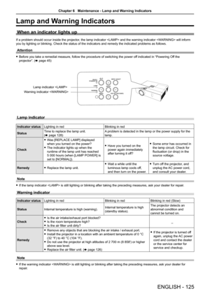 Page 125Lamp and Warning Indicators
When an indicator lights up
If a problem should occur inside the projector, the lamp indicator  and the warning indicator  will inform 
you by lighting or blinking. Check the status of the indicators and remedy the indicated problems as follows.
Attention
 fBefore you take a remedial measure, follow the procedure of switching the power off indicated in “Powering Off the 
projector”. (x page 45)
Lamp indicator 
Warning indicator 
Lamp indicator
Indicator statusLighting in...