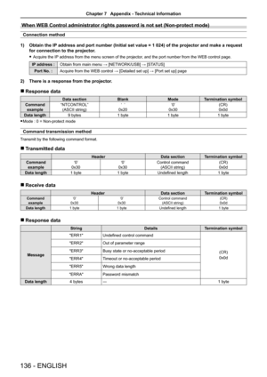 Page 136When WEB Control administrator rights password is not set (Non-protect \
mode)
Connection method 
1) Obtain the IP address and port number (Initial set value = 1 024) of the projector \
and make a request 
for connection to the projector.
 fAcquire the IP address from the menu screen of the projector, and the port number from the WEB control page.
IP address :Obtain from main menu → [NETWORK/USB] → [STATUS]
Port No. :Acquire from the WEB control → [Detailed set up] → [Port set up] page
2) There is a...