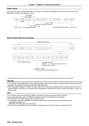 Page 138Basic format
Transmission from the computer starts with STX, then the ID, command, parameter, and ETX are sent in this order. Add 
parameters according to the details of control.
STXAD I1I2 ;C1C2 C3 : P1 P2Pn ETX
Basic format (with sub command)
S1S2S3S4S5 EP1P2P3P4P5P6
STX AD I1I2 ;C1C2C3 :  ETX
Same as basic format
Sub command (5 bytes) Operation (1 byte)
“=” (Value specified using parameter is set)Parameter (6 bytes)*
Symbol “+” or “
-” (1 byte) and set value or ad
-
justment value (5 bytes)
* When...