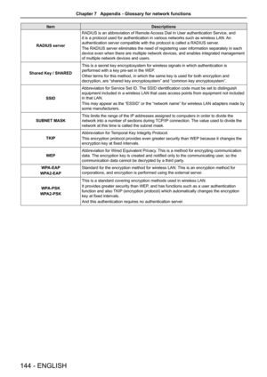 Page 144ItemDescriptions
RADIUS server
RADIUS is an abbreviation of Remote Access Dial In User authentication Service, and 
it is a protocol used for authentication in various networks such as wir\
eless LAN. An 
authentication server compatible with the protocol is called a RADIUS se\
rver.
The RADIUS server eliminates the need of registering user information se\
parately in each 
device even when there are multiple network devices, and enables integra\
ted management 
of multiple network devices and users....