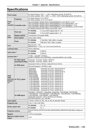 Page 145Specifications
Power supplyFor North America: 120 V  (120 V alternating current), 50 Hz/60 HzFor other countries: 100 V - 240 V  (100 V - 240 V alternating current), 50 Hz/60 Hz
Power 
con-
sumption
Projecting For North America: 3.2 A, 320 WFor other countries: 3.7 A-1.5 A, 320 W
In standby mode
When [STANDBY MODE] of [ECO MANAGEMENT] is set to [ECO] : 0.5 W *1
When [STANDBY MODE] of [ECO MANAGEMENT] is set to [NETWORK] : 6 W *2
When [STANDBY MODE] of [ECO MANAGEMENT] is set to [NORMAL] : 14 WWhen...