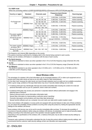 Page 22About Wireless LANs
The advantage of a wireless LAN is that information can be exchanged between a PC or other such equipment and an 
access point using radio waves as long as you are within range for radio\
 transmissions.
On the other hand, because the radio waves can travel through obstacles (such as walls) and are available everywhere 
within a given range, problems of the type listed below may occur if security-related settings are not made.
 fA malicious third-part may intentionally intercept and...