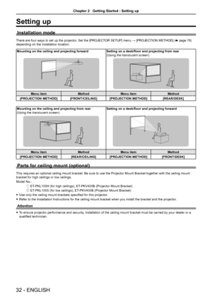 Page 32Setting up
Installation mode
There are four ways to set up the projector. Set the [PROJECTOR SETUP] menu → [PROJECTION METHOD] (x page 78) 
depending on the installation location. 
Mounting on the ceiling and projecting forwardSetting on a desk/floor and projecting from rear
(Using the translucent screen)
Menu itemMethodMenu itemMethod
[PROJECTION METHOD][FRONT/CEILING][PROJECTION METHOD][REAR/DESK]
Mounting on the ceiling and projecting from rear
(Using the translucent screen)
Setting on a desk/floor...