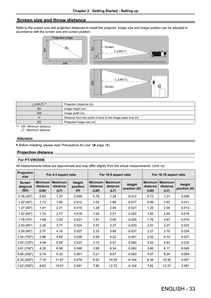 Page 33Screen size and throw distance
Refer to the screen size and projection distances to install the projector. Image size and image position can be adjusted in 
accordance with the screen size and screen position.
Projected image
SH
SW
SDSHScreen
L (LW/LT)
Screen L (LW/LT)
SW
H
L (LW/LT) *1Projection distance (m)
SHImage height (m)
SWImage width (m)
HDistance from the center of lens to the image lower end (m)
SDProjected image size (m)
*1 LW : Minimum distance LT : Maximum distance
Attention
 fBefore...