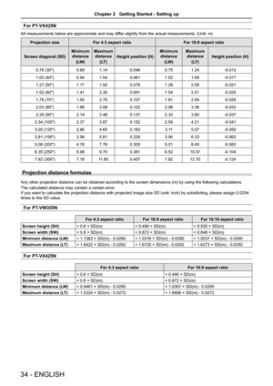 Page 34For PT-VX425N
All measurements below are approximate and may differ slightly from the actual measurements. (Unit: m)
Projection sizeFor 4:3 aspect ratioFor 16:9 aspect ratio
Screen diagonal (SD)
Minimum 
distance
(LW)
Maximum 
distance
(LT)
Height position (H)
Minimum 
distance
(LW)
Maximum 
distance
(LT)
Height position (H)
0.76 (30")0.691.140.0460.751.24-0.012
1.02 (40")0.941.540.0611.021.68-0.017
1.27 (50")1.171.920.0761.282.09-0.021
1.52 (60")1.412.300.0911.542.51-0.025
1.78...