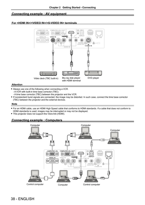 Page 38Connecting example : AV equipment
For // terminals
DVD player
Blu-ray disk player 
with HDMI terminal
Video deck (TBC built-in)
Attention
 fAlways use one of the following when connecting a VCR. 
- A VCR with built-in time base corrector (TBC). 
- A time base corrector (TBC) between the projector and the VCR.
 fIf nonstandard burst signals are connected, the image may be distorted. \
In such case, connect the time base corrector 
(TBC) between the projector and the external devices.
Note
 fFor an HDMI...