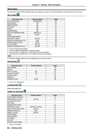 Page 58Sub-menu
The sub-menu screen of the selected main menu appears, and you can set and adjust the various items in the sub-menu.
[PICTURE] 
Sub-menu itemFactory defaultPage
[PICTURE MODE][STANDARD]60
[CONTRAST][0]60
[BRIGHTNESS][0]61
[COLOR]*1[0]61
[TINT]*1[0]61
[SHARPNESS][8]61
[COLOR TEMPERATURE][DEFAULT]62
[IRIS][OFF]*262
[ADVANCED MENU]-62
[DAYLIGHT VIEW][AUTO]63
[DIGITAL CINEMA REALITY][ON]63
[NOISE REDUCTION]*3[OFF]63
[TV-SYSTEM]*3[AUTO]64
[RGB/YPBPR]/[RGB/YCBCR]*4[AUTO]64
*1 Only for movie-based...