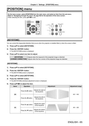 Page 65[POSITION] menu
On the menu screen, select [POSITION] from the main menu, and select an \
item from the sub-menu.Refer to "Navigating through the menu" (x page 56) for the operation of the menu screen.
 fAfter selecting the item, press asqw to set.
[KEYSTONE]
You can correct the trapezoidal distortion that occurs when the projector is installed tilted or when the screen is tilted.
1) Press as to select [KEYSTONE].
2) Press the  button.
 fThe [KEYSTONE] screen is displayed.
3) Press as to select...