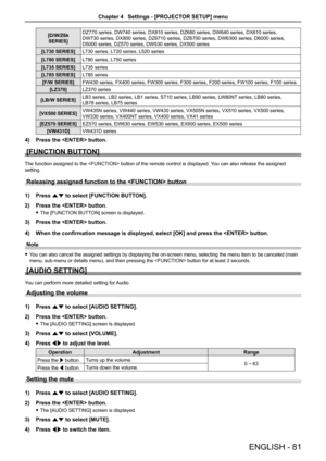 Page 81[D/W/Z6k 
SERIES]
DZ770 series, DW740 series, DX810 series, DZ680 series, DW640 series, DX610 series,  
DW730 series, DX800 series, DZ6710 series, DZ6700 series, DW6300 series, D6000 series, 
D5000 series, DZ570 series, DW530 series, DX500 series
[L730 SERIES]L730 series, L720 series, L520 series
[L780 SERIES]L780 series, L750 series
[L735 SERIES]L735 series
[L785 SERIES]L785 series
[F/W SERIES]FW430 series, FX400 series, FW300 series, F300 series, F200 series, FW100 series, F100 series
[LZ370]LZ370...