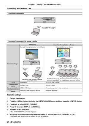 Page 98Connecting with Wireless LAN
Example of connection
IEEE802.11a/b/g/n
Example of connection for image transfer
MIRRORINGImage transfer application software
Connection image
 
Intel® WiDi / Intel® Pro WiDi / Miracast 
compatible device
(Example) Copyright protection content display
Projector
 
(Example) Multi-screen display
iPad/iPhone/iPod touch, Android mobile terminal and computer  which are installed with the image transfer application software Projector
InputMIRRORINGPanasonic APPLICATION...