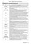 Page 143Glossary for network functions
ItemDescriptions
Access point
These are stations for relaying electromagnetic signals between computer\
s in a wireless 
LAN. When a computer is connected to an access point, it can communicate through the 
network connected to the access point.
AES
Next generation standard cryptography standardized by the National Institute of Standards 
and Technology (NIST).
AES: Advanced Encryption Standard
DEFAULT GATEWAY
The devices that are used for different network standards from...