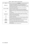 Page 144ItemDescriptions
RADIUS server
RADIUS is an abbreviation of Remote Access Dial In User authentication Service, and 
it is a protocol used for authentication in various networks such as wir\
eless LAN. An 
authentication server compatible with the protocol is called a RADIUS se\
rver.
The RADIUS server eliminates the need of registering user information se\
parately in each 
device even when there are multiple network devices, and enables integra\
ted management 
of multiple network devices and users....