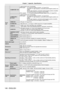 Page 146Termi-
nals

1 (High-density D-sub 15 pin female)[RGB signal] 0.7 V [p-p] 75 Ω (When G-SYNC: 1.0 V [p-p] 75 Ω)  
HD/SYNC TTL high impedance, automatic positive/negative polarity com-patible VD TTL high impedance, automatic positive/negative polarity compatible (SYNC/HD and VD do not support 3 value SYNC.)[YPBPR signal] Y: 1.0 V [p-p] including synchronization signal, PBPR: 0.7 V [p-p] 75 Ω

1 (High-density D-sub 15 pin female)[RGB signal]  0.7 V [p-p] 75 Ω (When G-SYNC: 1.0 V [p-p] 75 Ω)  
HD/SYNC TTL...