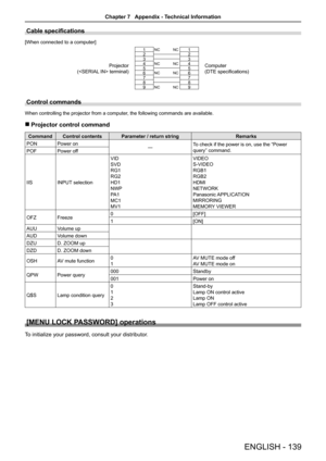 Page 139Cable specifications
[When connected to a computer] 
Projector
( terminal)
1NC NC1
Computer
(DTE specifications)
2 2
3 3
4
NC NC4
5 5
6
NC NC6
7 7
8 8
9
NC NC9
Control commands
When controlling the projector from a computer, the following commands are available.
 
r Projector control command
Command Control contents Parameter / return string Remarks
PON Power on
―To check if the power is on, use the “Power 
query” command.
POF Power off
IIS INPUT selection VID
SVD
RG1
RG2
HD1
NWP
PA 1
MC1
MV1 VIDEO...