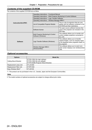Page 24Contents of the supplied CD-ROM
The contents of the supplied CD-ROM are as follow.
Instruction/list (PDF) Operating Instructions – Functional Manual
Operating Instructions – Multi Projector Monitoring & Control Software 
Operating Instructions – Logo Transfer Software
Operating Instructions – Wireless Manager ME6.3
List of Compatible Projector Models
This is a list of projectors that are com-
patible with the software contained in the 
CD-ROM and their restrictions.
Software license The open source...