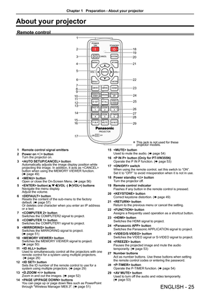 Page 25About your projector
Remote control
  
This jack is not used for these 
projector models.
1
2 3
5 6
7
8 9 4
10 11
12 13
14
15 16
17 18
19
20
21
22 23 2425
27
28
26
29
1  Remote control signal emitters
2  Power on < b> button
Turn the projector on.
3   button
Automatically adjusts the image display position while 
projecting the image. In addition, it acts as  
button when using the MEMORY VIEWER function.  
(x page 49)
4   button
Open or close the On-Screen Menu. ( x page 56)
5   button/ asq(VOL -)...