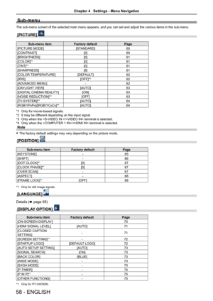 Page 58Sub-menu
The sub-menu screen of the selected main menu appears, and you can set and adjust the various items in the sub-menu.
[PICTURE] 
Sub-menu itemFactory default Page
[PICTURE MODE] [STANDARD]60
[CONTRAST] [0]60
[BRIGHTNESS] [0]61
[COLOR]*
1[0] 61
[TINT]*1[0] 61
[SHARPNESS] [8]61
[COLOR TEMPERATURE] [DEFAULT]62
[IRIS] [OFF]*
262
[ADVANCED MENU] -62
[DAYLIGHT VIEW] [AUTO]63
[DIGITAL CINEMA REALITY] [ON]63
[NOISE REDUCTION]*
3[OFF] 63
[TV-SYSTEM]*3[AUTO] 64
[RGB/YP
BPR]/[RGB/YCBCR]*4[AUTO] 64
*1  Only...