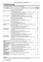 Page 130Troubleshooting
Please check following points. For details, see the corresponding pages.
ProblemCauseReference 
page
Power does not turn 
on.  
f The power cord may not be connected.
 
f No electric supply is at the wall outlet.
 
f The circuit breakers have tripped.
 
f Is the lamp indicator  or the warning indicator  lit or blinking?
 
f The lamp cover has not been securely installed. —
—
—
125
128
No picture appears.  
f The video signal input source may not be connected to a terminal properl\
y.
 
f...