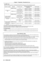 Page 22About Wireless LANs
The advantage of a wireless LAN is that information can be exchanged between a PC or other such equipment and an 
access point using radio waves as long as you are within range for radio\
 transmissions.
On the other hand, because the radio waves can travel through obstacles (such as walls) and are available everywhere 
within a given range, problems of the type listed below may occur if security-related settings are not made. 
f A malicious third-part may intentionally intercept and...