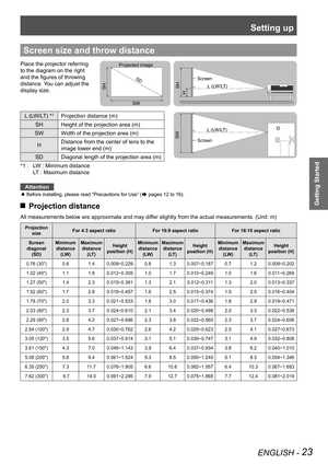 Page 23Setting up
ENGLISH - 23
Getting Started
Screen size and throw distance
Place the projector referring 
to the diagram on the right 
and the figures of throwing 
distance. You can adjust the 
display size. 
L (LW/LT)
Screen
L (LW/LT)
SW
Screen
SH
SW
SD
Projected image
SH
L (LW/LT) *1Projection distance (m)
SHHeight of the projection area (m)
SWWidth of the projection area (m)
HDistance from the center of lens to the 
image lower end (m)
SDDiagonal length of the projection area (m)
LW : Minimum distance *1...