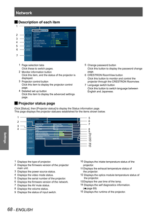 Page 68Network
68 - ENGLISH
Settings
Description of each item  J
1 Page selection tabs
  Click these to switch pages.
2 Monitor information button 
Click this item, and the status of the projector is 
displayed.
3 Projector control button 
Click this item to display the projector control 
page.
4 Detailed set up button 
Click this item to display the advanced settings 
page.
5 Change password button
  Click this button to display the password change 
page.
6  CRESTRON RoomView button
 Click this button to...