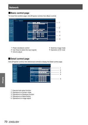 Page 70Network
70 - ENGLISH
Settings
Basic control page  J
To move from another page, click [Projector control], then [Basic control].
1 Power standby/on control
2 Use these to select the input signals
3 Volume adjust
4 Switches image mode
5 Operation of AV mute
5
4
3
2
1
Detail control page J
Click [Projector control], then [Advanced control] to display the Detail control page.
1 Execute Auto setup function
2 Operations on Screen mode
3  Operations on Keystone function
4 Operations on Rear/Ceiling
5 Operations...