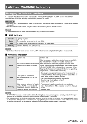 Page 79ENGLISH - 79
Maintenance
LAMP and WARNING Indicators
Managing the indicated problems
If a problem should occur inside the projector, the ,  and/or  
indicators will inform you. Manage the indicated problems as follow.
CAUTION
Before you take a remedial measure, follow the procedure of switching the power off indicated in “Turning off the projector”.  z
(Æpage 31)
If multiple indicators light or blink, verify the status of the projecto\
r by looking at each indicator. z
Note
Confirm the status of the...