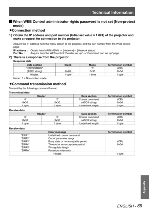 Page 89Technical Information
ENGLISH - 89
Appendix
When WEB Control administrator rights password is not set (Non-protect  J
mode)
Connection method z 
Obtain the IP address and port number (Initial set value = 1 024) of the projector \
and 1 ) 
make a request for connection to the projector.
Acquire the IP address from the menu screen of the projector, and the port number from the WEB control 
page.
IP address :Obtain from MAIN MENU → [Network] → [Network status]
Port No. :Acquire from the WEB control...