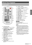 Page 17ENGLISH - 17
Preparation
About Your Projector
Remote control
  
(1)     Button
     Execute the setting of Auto setup in the setting    
     menu. (Æpage 53)
(2)     Input Selection Buttons: , 
, , , 
, ,  
. 
     These buttons are used to select the input   
     signal. (Æpage 33)
(3)    ▲▼◄► Buttons,  Button
     Navigate the MENU display. (Æpage 37)
(4)     Button
     Select a screen mode. (Æpage 33)
(5)     Button
     Open or close the On-Screen Menu.  
     (Æpage 37)
(6)     Button...