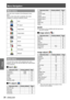 Page 38Menu Navigation
38 - ENGLISH
Settings
Main menu
The main menu consists of the following 9 menu 
items.
When a main menu item is selected, the screen 
changes to a submenu selection screen.
Input
PC adjust
Image select
Image adjust
Screen
Sound
Setting
Information
Network
Sub menu
The sub-menu screen of the selected main menu 
appears, and you can set and adjust the various items 
in the submenu.
Input [  J ]
Sub-menu itemFactory defaultPage
Computer 1RGB40
Computer 2RGB40
HDMI -40
Video -40
S-video - 40...