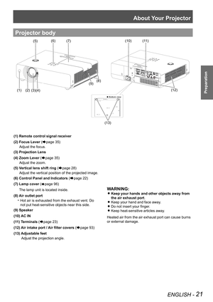 Page 21About Your Projector
ENGLISH - 21
Preparation
(1) Remote control signal receiver
(2) Focus Lever (
Æpage 35)
Adjust the focus.
(3) Projection Lens 
(4) Zoom Lever  (
Æpage 35)
Adjust the zoom. 
(5) Vertical lens shift ring  (
Æpage 28)
Adjust the vertical position of the projected image. 
(6) Control Panel and Indicators  (
Æpage 22)
(7) Lamp cover  (
Æpage 96)
     The lamp unit is located inside.
(8) Air outlet port Hot air is exhausted from the exhaust vent. Do 
• 
not put heat-sensitive objects near...