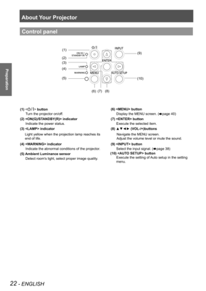 Page 22About Your Projector
22 - ENGLISH
Preparation
Control panel 
(1)  button
Turn the projector on/off.
(2)  indicator Indicate the power status.
(3)  indicator
  Light yellow when the projection lamp reaches its 
end of life.
(4)  indicator Indicate the abnormal conditions of the projector.
(5) Ambient Luminance sensor Detect room's light, select proper image quality.
(1)
(2)
(3)
(4)
(5)
(6)(7)(8)
(9)
(10)
(6)  button Display the MENU screen. (
Æpage 40)
(7)  button Execute the selected item.
(8) ▲▼◄►...
