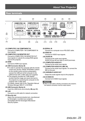 Page 23About Your Projector
ENGLISH - 23
Preparation
(1) COMPUTER 1 IN/ COMPONENT INConnect to COMPUTER 1 IN/ COMPONENT IN 
input signals.
(2) COMPUTER 2 IN/
 MONITOR OUT
Connect to COMPUTER 2 IN/
 MONITOR OUT 
input signals or outputs the analog RGB signals 
input to the projector.
(3) HDMI Connect to HDMI input signals.
(4) USB Connector (Series B)   In order to operate the computer with the remote 
 
z
control and use the  buttons 
on the remote control during a presentation, 
connect the USB port of the...