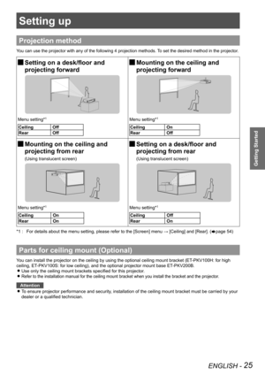 Page 25ENGLISH - 25
Getting Started
Setting up
Projection method
You can use the projector with any of the following 4 projection methods.\
 To set the desired method in the projector.
Setting on a desk/floor and   
J
projecting forward Mounting on the ceiling and 
 
 
J
projecting forward
Menu setting
*1Menu setting*1
Ceiling  Off
Rear  OffCeiling  On
Rear  Off
Mounting on the ceiling and    
J
projecting from rear
(Using translucent screen)
Setting on a desk/floor and 
  
J
projecting from rear
(Using...