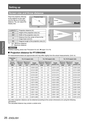 Page 26Setting up
26 - ENGLISH
Getting Started
Screen size and throw distance
Place the projector referring 
to the diagram on the right 
and the figures of throwing 
distance. You can adjust the 
display size. 
L (LW/LT)
Screen L (LW/LT)
SW
Screen
SH
SW
SD
Projected image
SH
L (LW/LT) *1Projection distance (m)
SH Height of the projection area (m)
SW Width of the projection area (m)
H Distance from the center of lens to the 
image lower end (m)
SD Diagonal length of the projection area (m)
LW : Minimum distance...