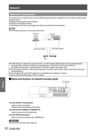 Page 72Network
72 - ENGLISH
Settings
Network connections
The projector has a network fuction, and the following operations are av\
ailable from the computer using the web 
browser control.Setting and adjustment of the projector.
 
z
Display of the projector status. 
z
Transmission of an E-mail message when there is a problem with the projec\
tor. 
z
Note
A LAN cable is required to use the wired LAN function.
 
z
MONIT OR OUT
COMPUTER 2 IN
COMPUTER 1 IN
SERIAL  INVIDEO IN
AUDIO IN USB B
USB 
A LAN
VIEWER
MOUSE...