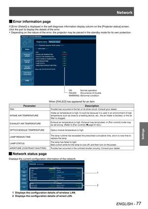 Page 77Network
ENGLISH - 77
Settings
Error information page  
J
If [Error (Detail)] is displayed in the self-diagnosis information display column on the [Projector status] screen, 
click the part to display the details of the error.
Depending on the nature of the error, the projector may be placed in the standby mode for its own protection.
• 
When [FAILED] has appeared for an item
Parameter Description
FA NTrouble has occurred in the fan or its...