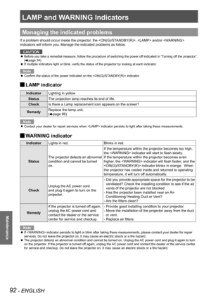 Page 9292 - ENGLISH
Maintenance
LAMP and WARNING Indicators
Managing the indicated problems
If a problem should occur inside the projector, the ,  and/or  
indicators will inform you. Manage the indicated problems as follow.CAUTION
Before you take a remedial measure, follow the procedure of switching the power of f indicated in “Turning off the projector”. 
 
z
(
Æpage 34)
If multiple indicators light or blink, verify the status of the projecto\
r by looking at each indicator.
 
z
Note
Confirm the status of the...