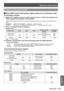 Page 101Technical Information
ENGLISH - 101
Appendix
Control commands via LAN
When WEB Control administrator rights password is set (Protect mode) 
J
Connection method 
z 
Obtain the IP address and port number (Initial set value = 1 024) of the projector \
and 
1  ) 
make a request for connection to the projector.
Acquire the IP address from the menu screen of the projector, and the port number from the WEB control 
page.
IP address : Obtain from MAIN MENU → [Network] → [Network status]
Port No. : Acquire from...